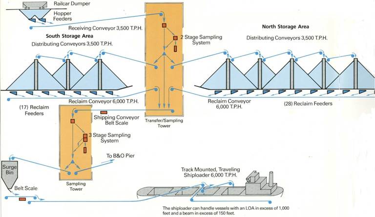 CurtisBayLoweringWells